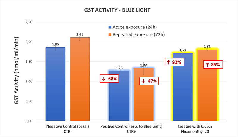 Blue Light