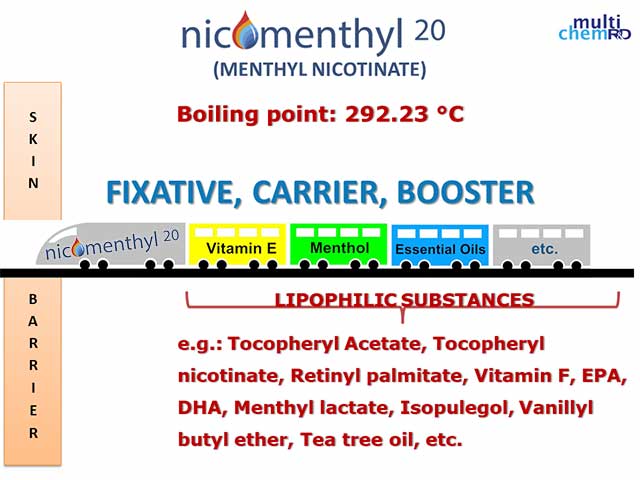 Nicomenthyl carrier