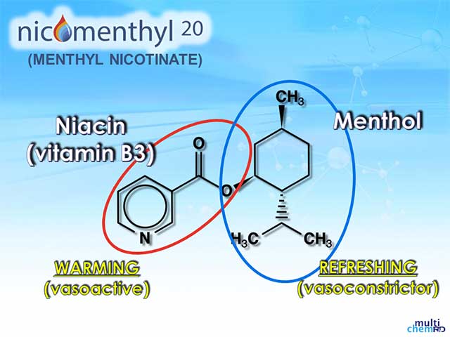 Nicomenthyl
